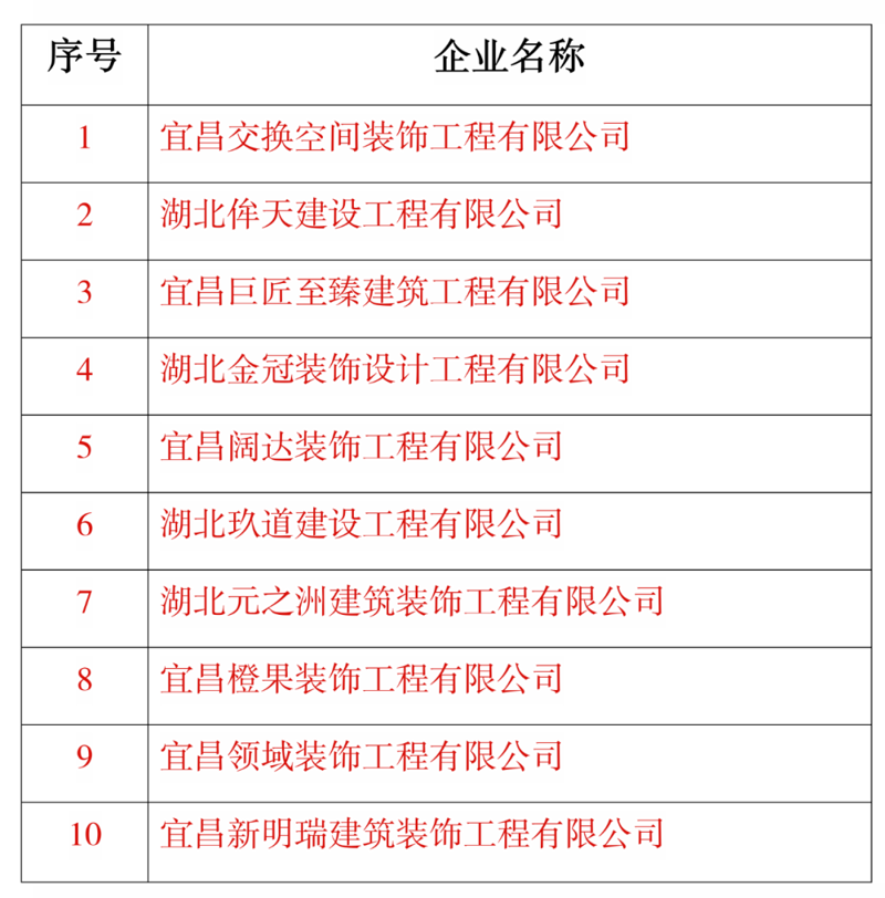 宜昌装饰公司如何选择？一份全面的指南
