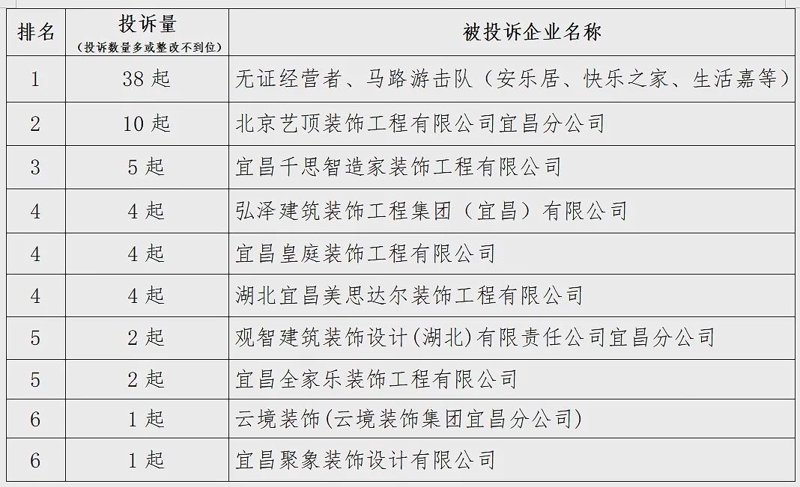 如何打造温馨舒适的家庭环境？我们来聊聊那些装修小技巧！
